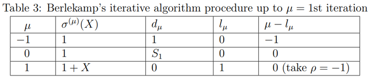 Berlekamp algorithm Table 3