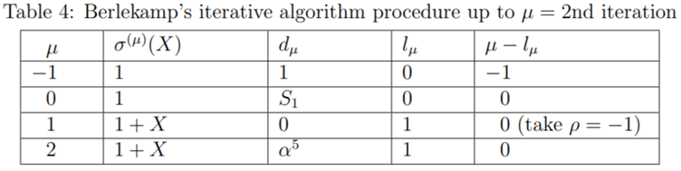 Berlekamp algorithm Table 4