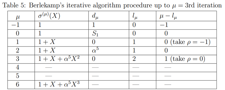Berlekamp algorithm Table 5
