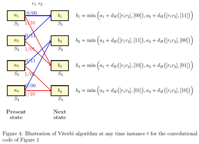Viterbi Algorithm