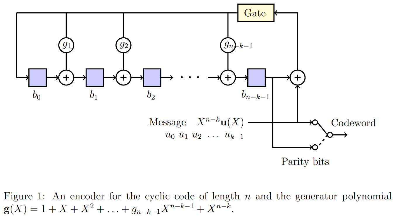 Encoder for cyclic code