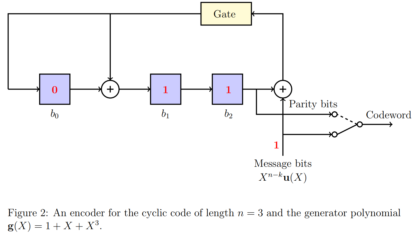 Encoder for Example-2