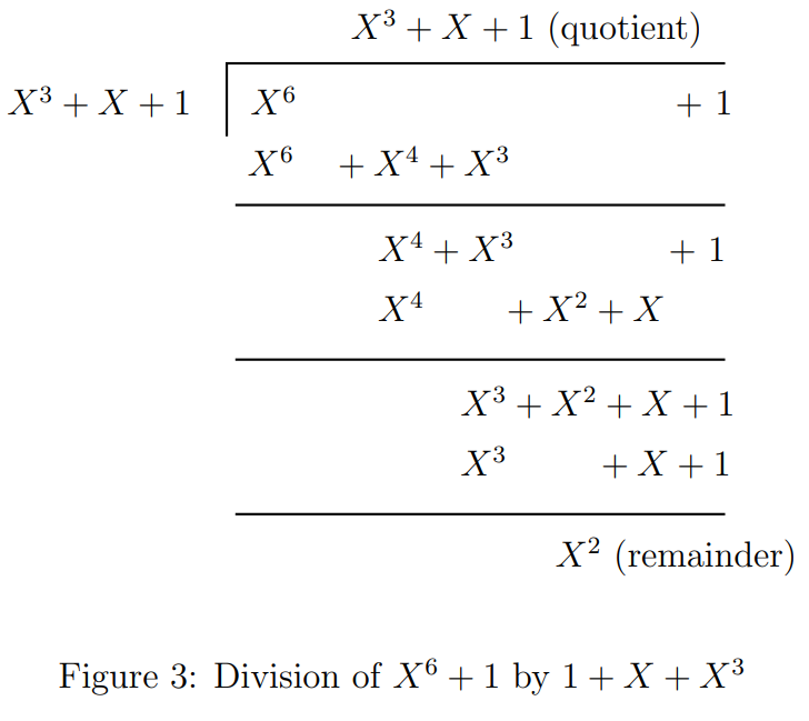 Polynomial Division