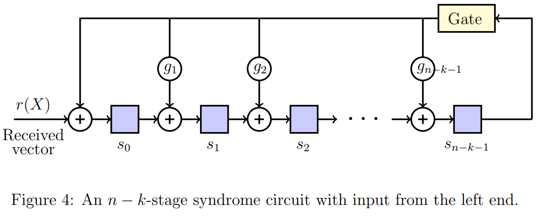 n-k stage syndrome circuit
