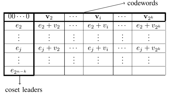 Standard Array General