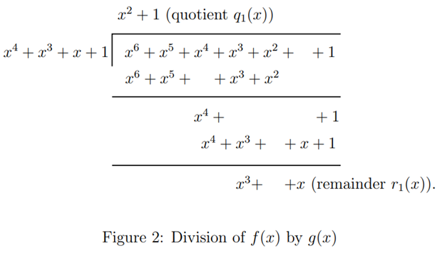 Division of polynomials in F2[x]