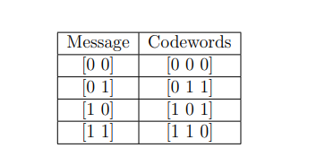 Messages and codewords for (3,2) SPC code